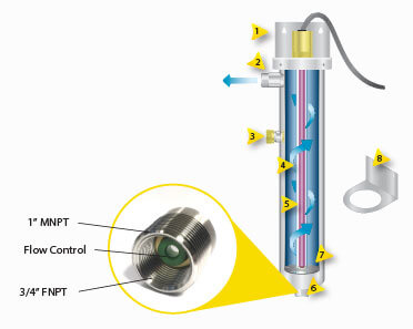 gds germicidal disinfection system ultraviolet uv disinfection systems internal structure diagram with labels