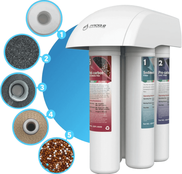 PROQ2 5Stage Alkaline Reverse Osmosis Under Sink System Aspen Water